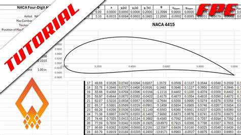 NACA 4 digit airfoil generator (NACA 2412 AIRFOIL).